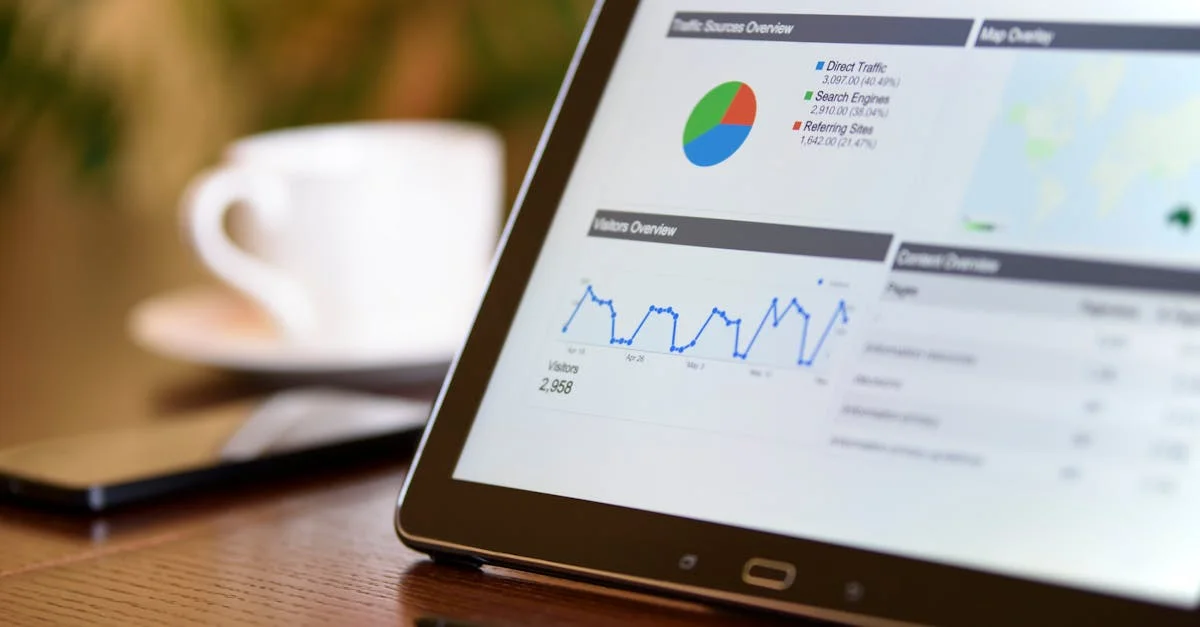 Tablet displaying workflow analytics dashboard with charts and productivity metrics